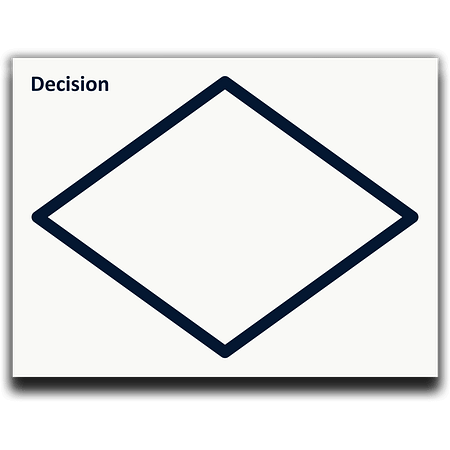Icon Decision as sticky notes for process analysis symbols